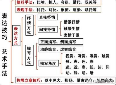 古诗文赏析大全和解析（古诗文欣赏）